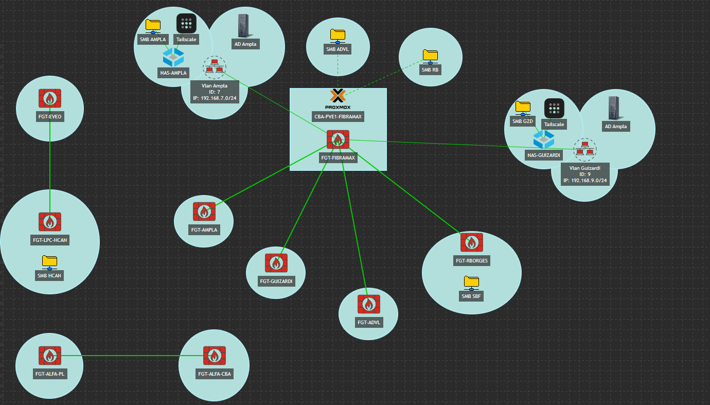 Monitoramento de Firewall